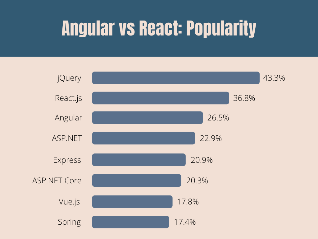 popular-frameworks