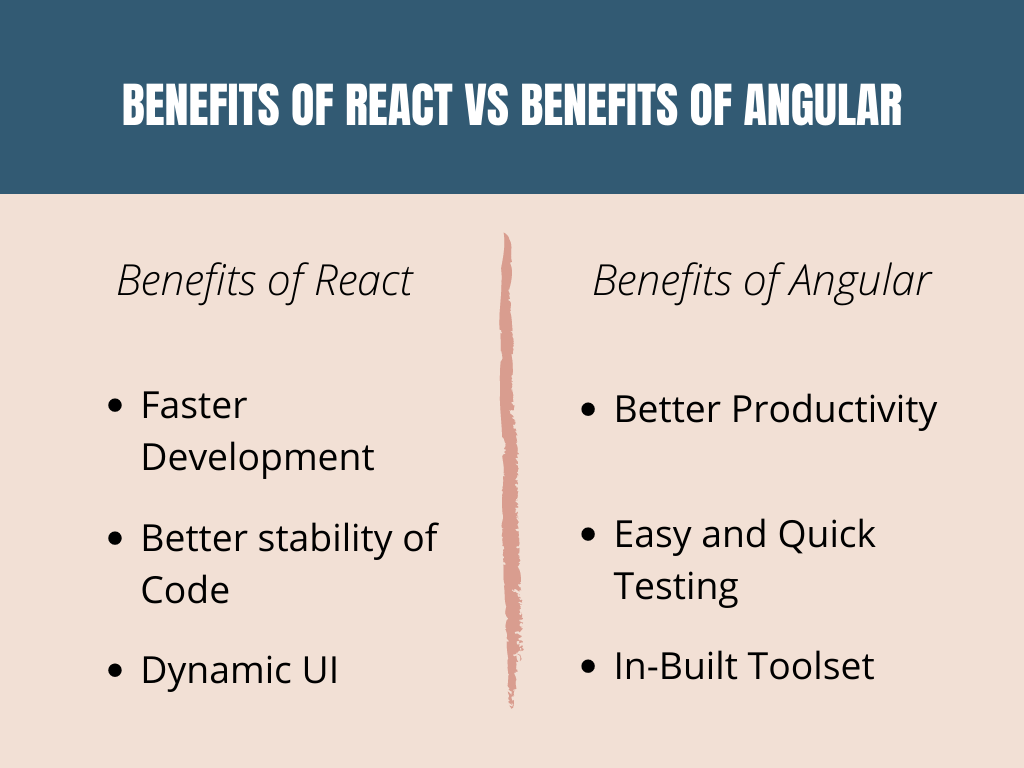 Benefits of React vs Benefits-of-Angular