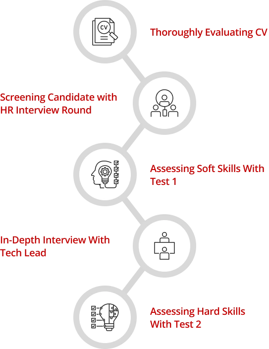 Hire Dedicated step by step