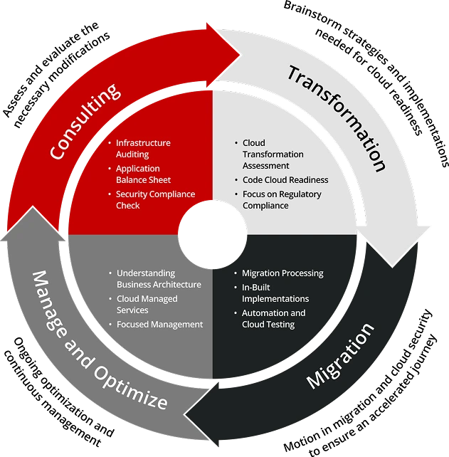 Enterprise Cloud Services
